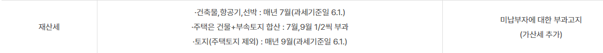 재산세-납부-기간-카드-결제-방법-조회-방법-안내-사이트