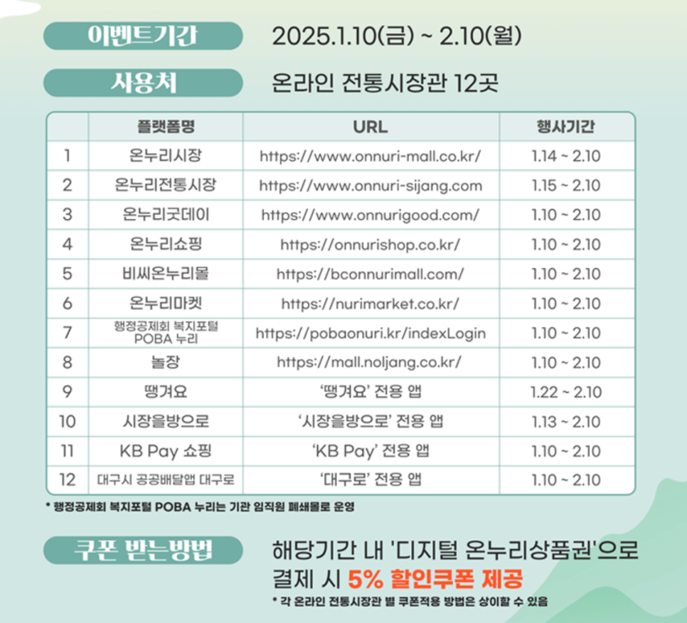 온누리 상품권 할인