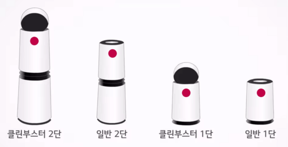 엘지 퓨리케어 공기청정기 필터 청소방법 및 교체시기 먼지 센서 위치