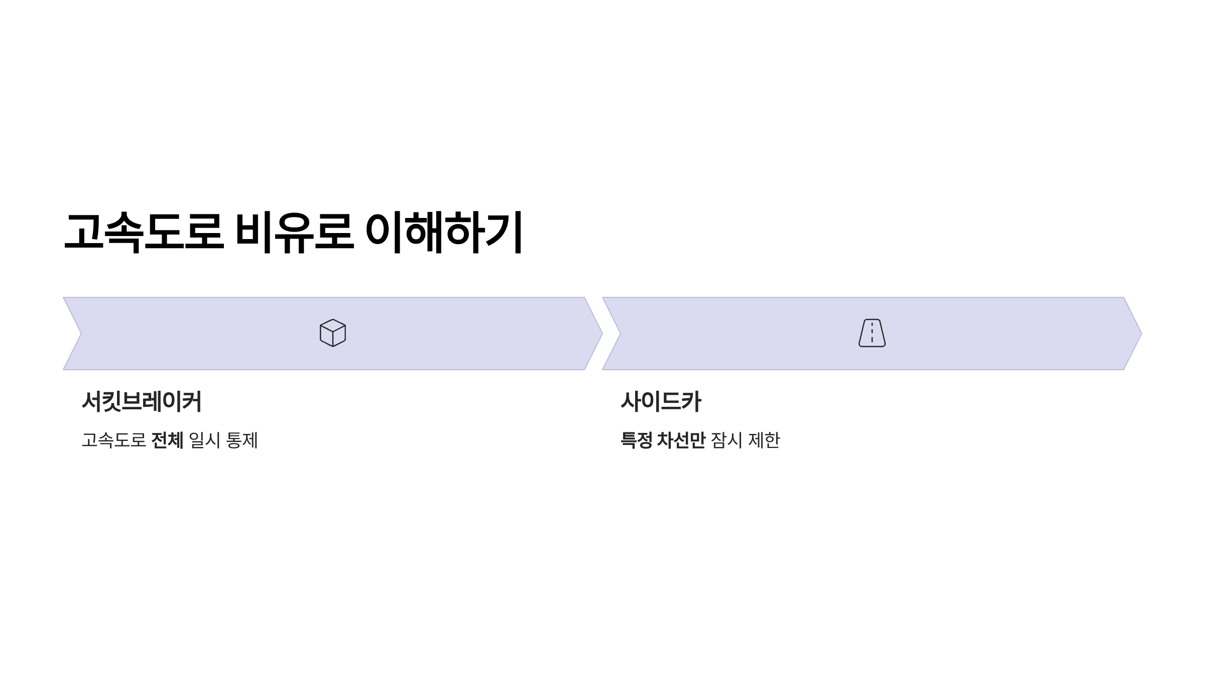 서킷 브레이커 사이드카 차이