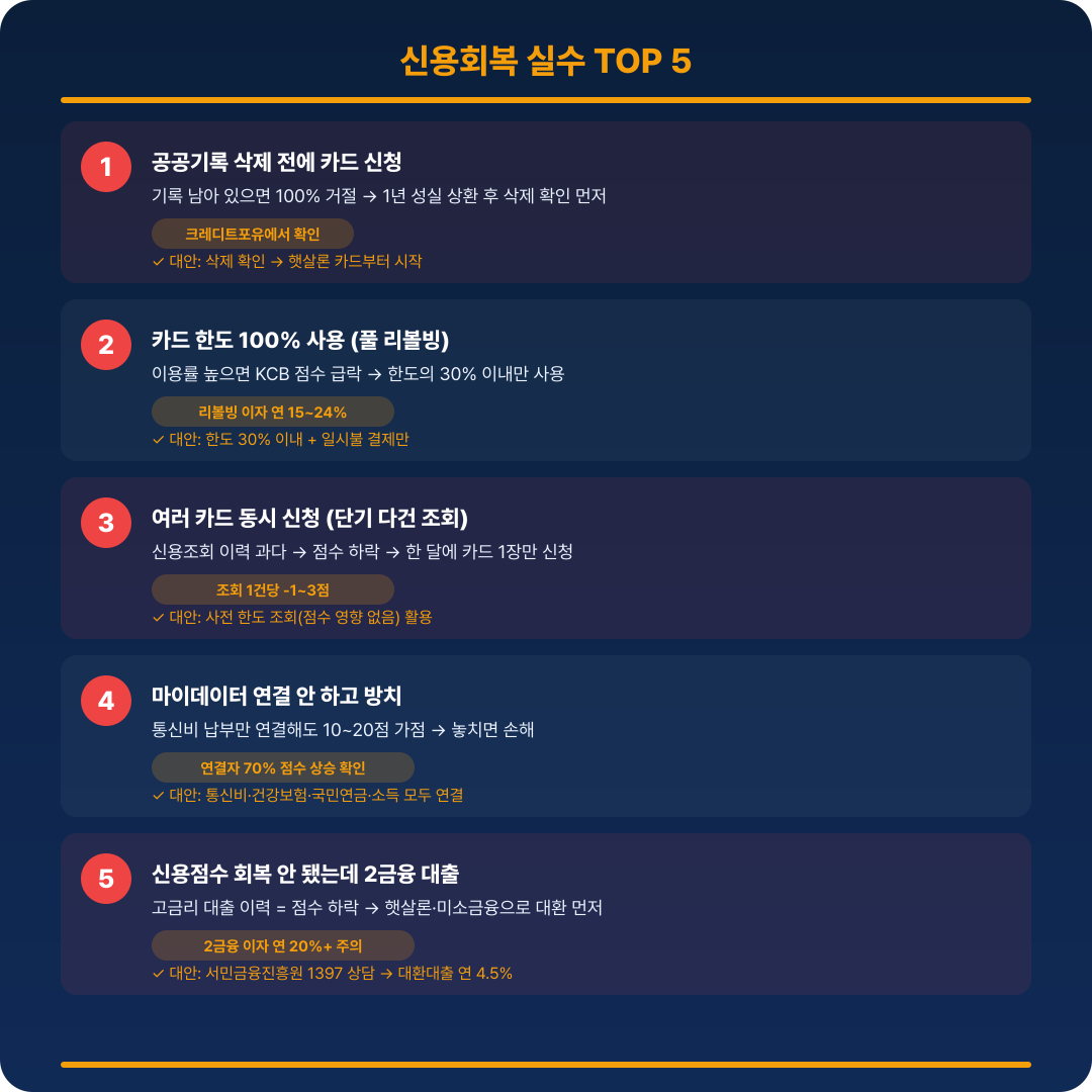신용회복 실수 TOP 5