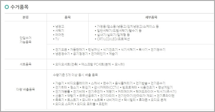 폐가전제품-무상수거서비스-수거품목