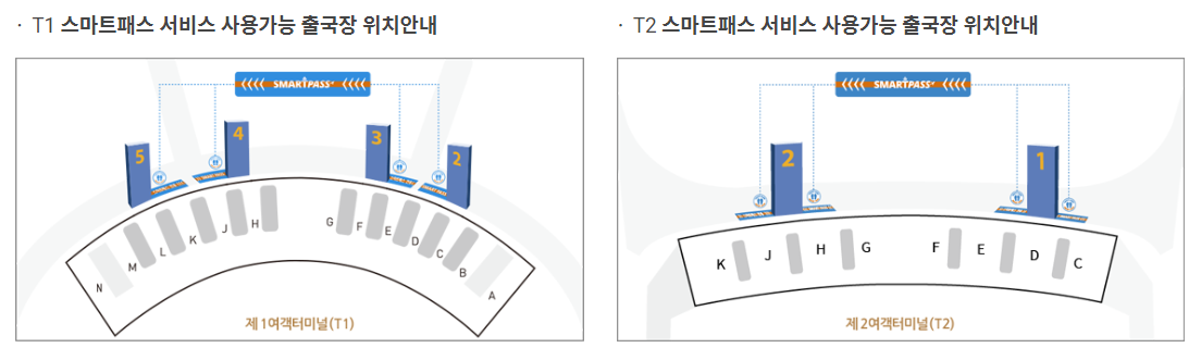 인천공항 스마트패스 이용방법