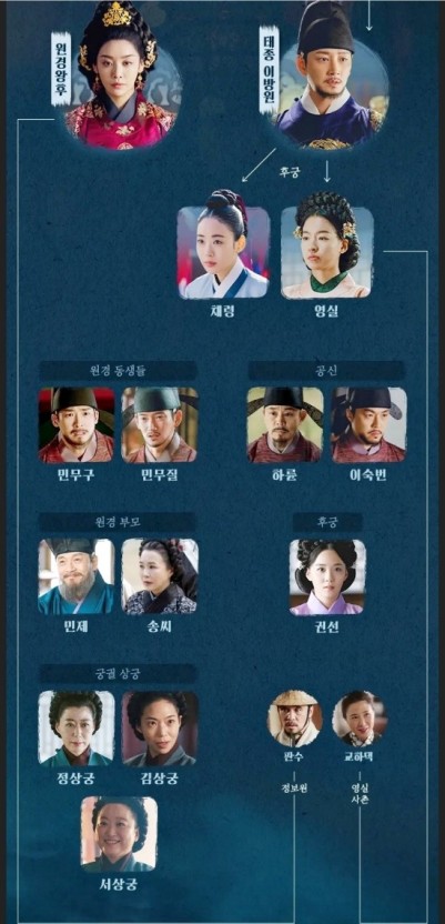 드라마 원경 등장인물 곽계도