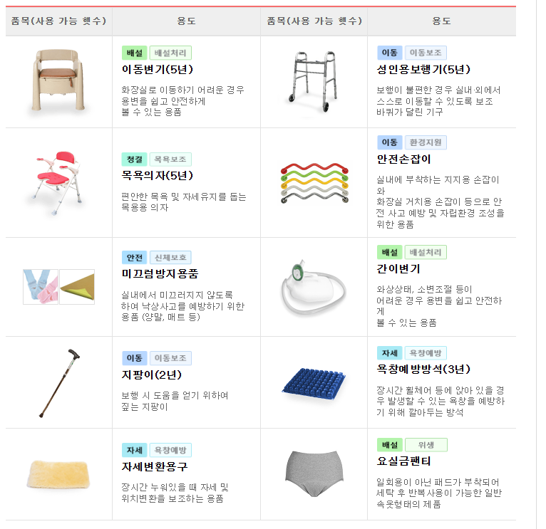 복지용구 구입품목