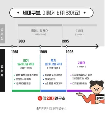 mz 세대 관심사 뜻 이해_8
