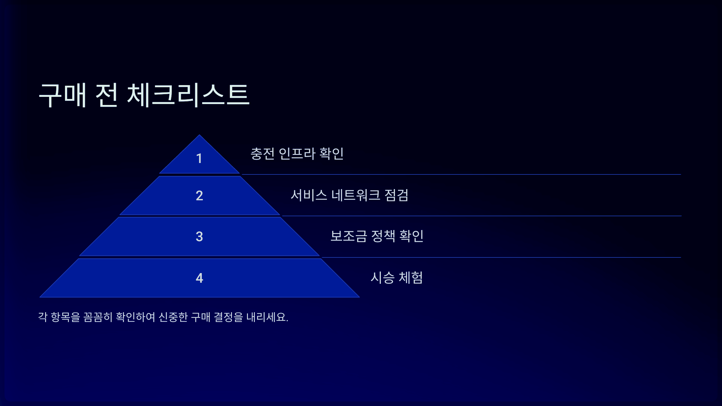 구매 전 체크리스트