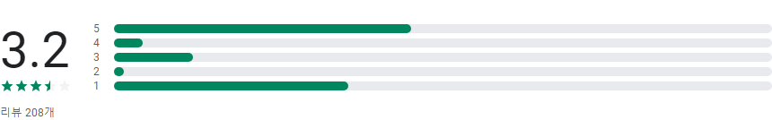 실손24 앱 설치하기, 보험개발원, 실손24앱 다운로드, 보험금 청구를 간편하게! 실손보험 청구 필수 어플