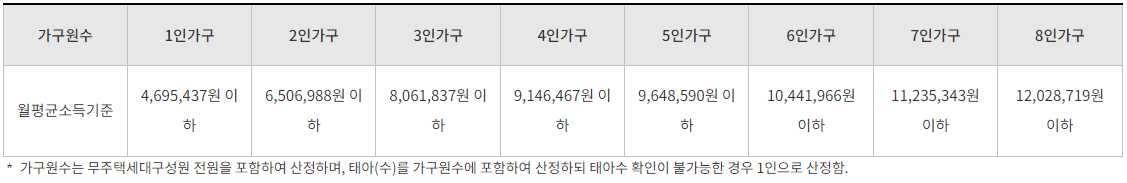 SH 서울주택공사