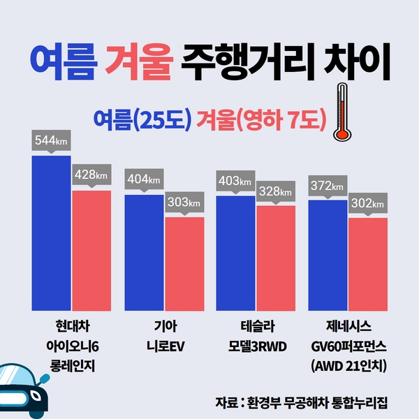 주행거리