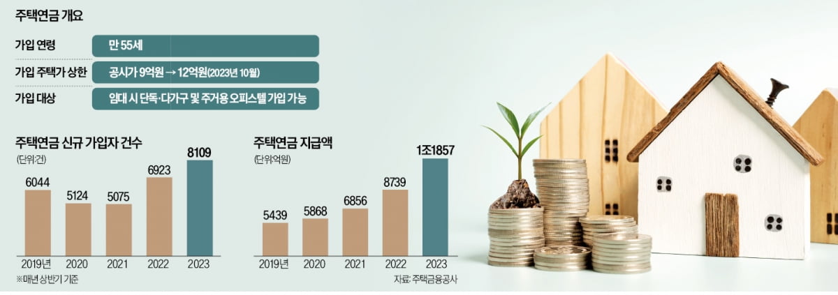 세대이음 주택연금 총정리 (2026년 6월 신설 : 자녀 승계 조건부터 핵심 장단점까지)