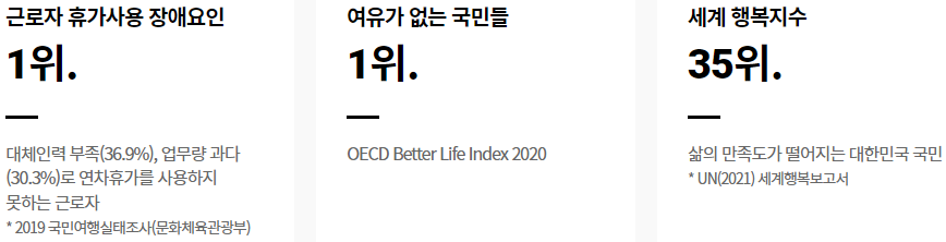 근로자 휴가지원사업 신청 참여 필요성 (출처: 한국관광공사)