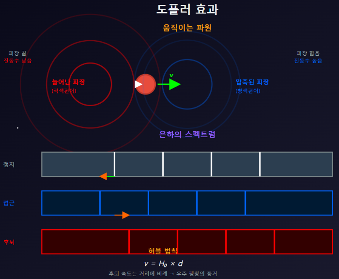 도플러 효과