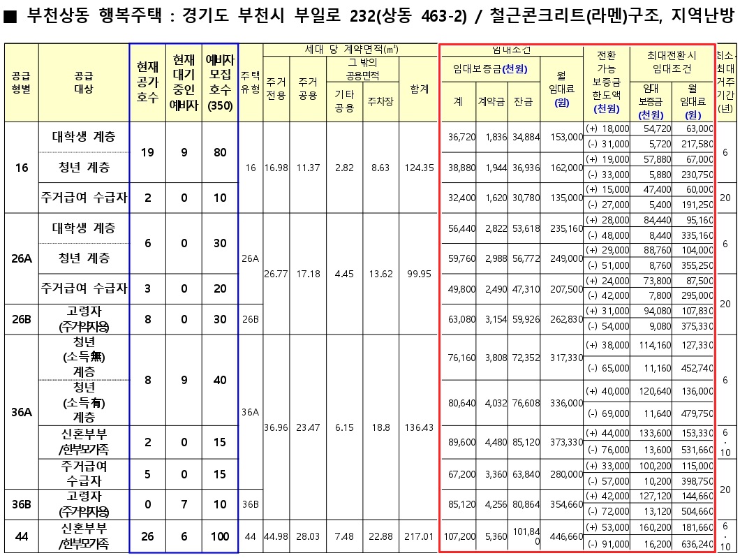 부천시행복주택-11