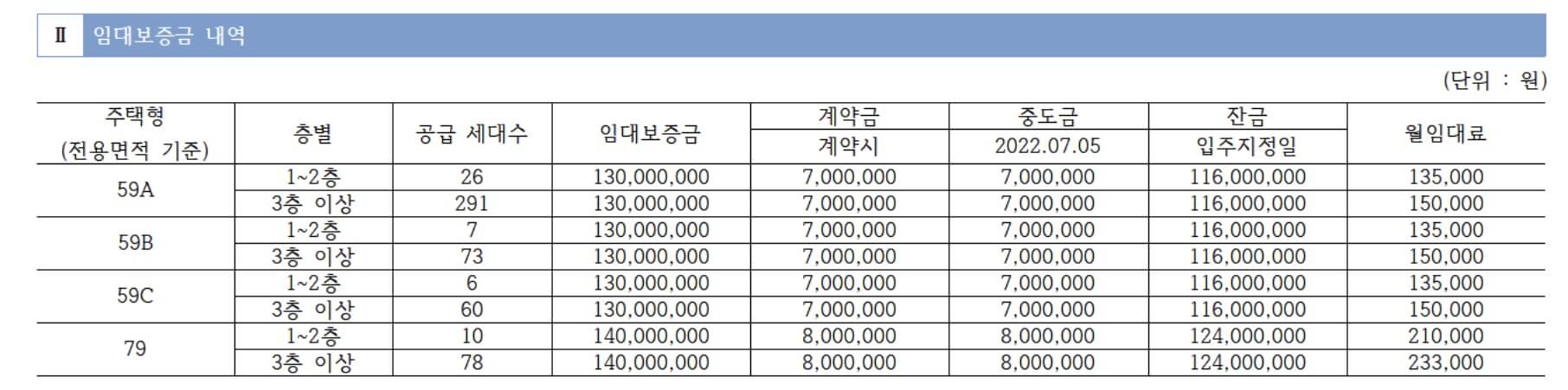 서산 테크노밸리 우미린 분양가