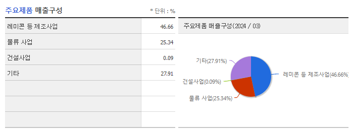 유진기업_주요제품