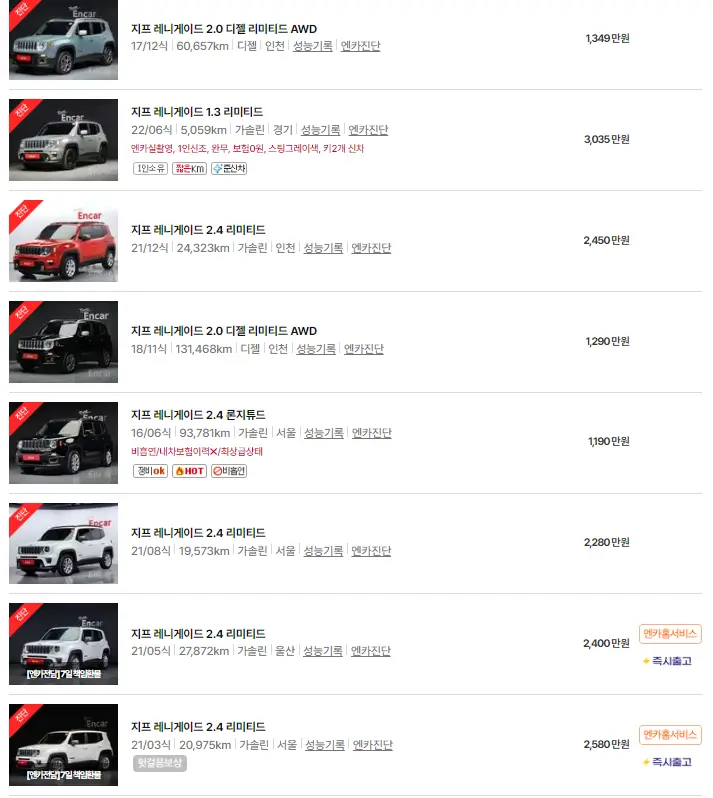지프 레니게이드 (15년 ~ 현재) 중고차 가격