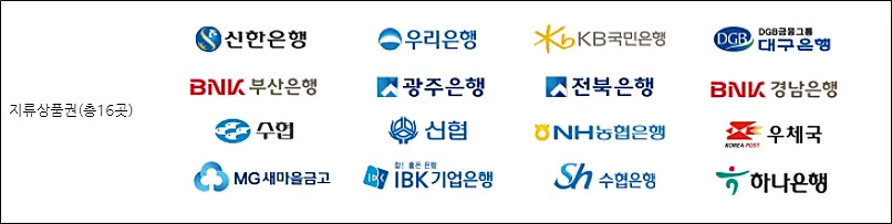 지류상품권-구매가능-은행