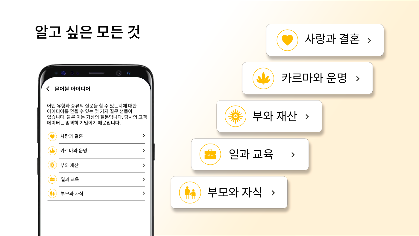 Yodha 나의 점성술 별자리 운세, 나의 운명을 알아보세요