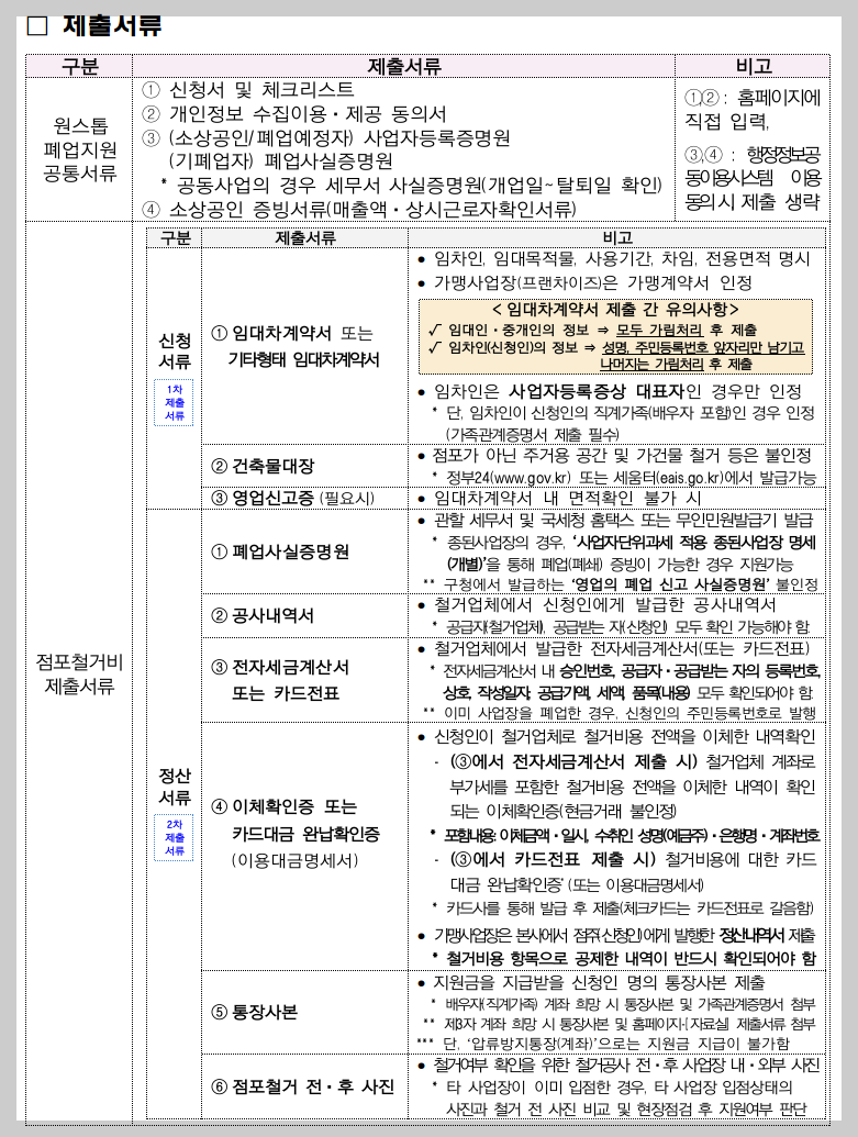 2025년 소상공인 점포 철거비 지원 3분 총정리