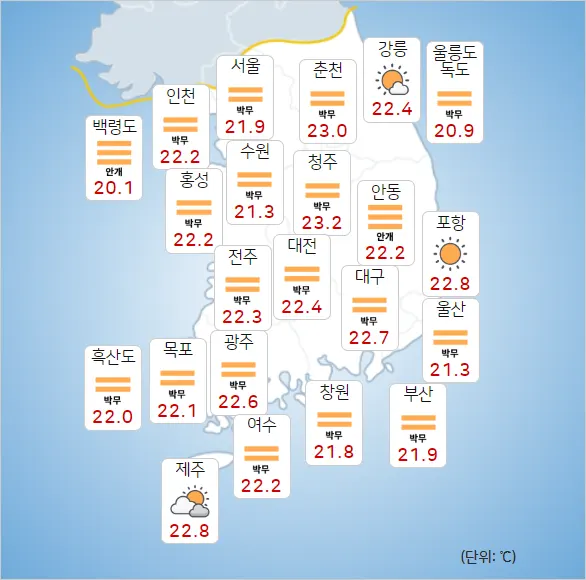 날씨예보 2024년 07월 12일 금요일 06시 기상청 발표