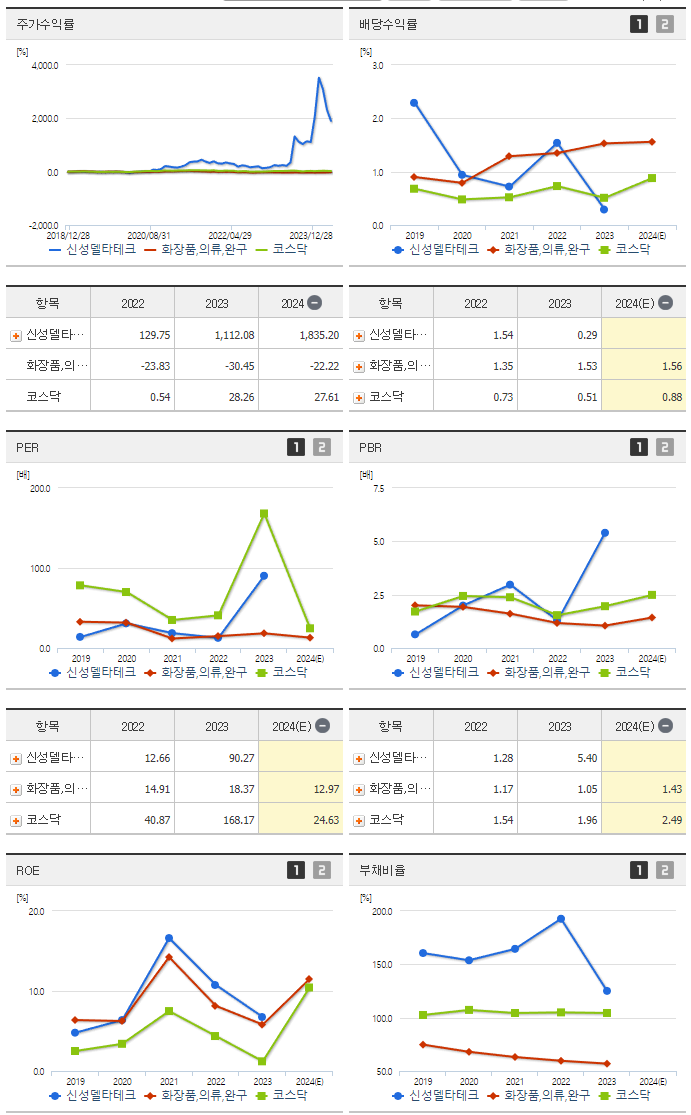 신성델타테크_섹터분석