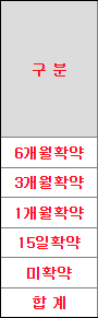 두산로보틱스 수요예측 결과(상장일 예측)