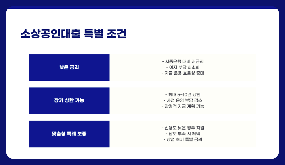 소상공인대출 받는 방법, 소상공인진흥공단 지원 혜택 총정리