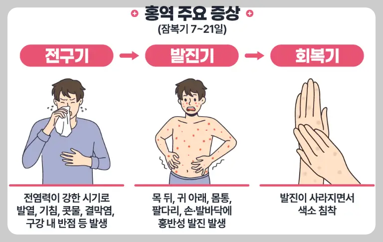 홍역 증상