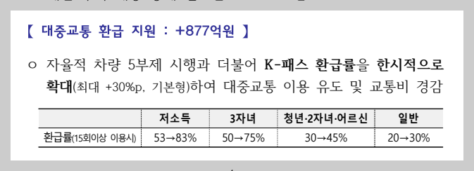 고유가 피해 지원금