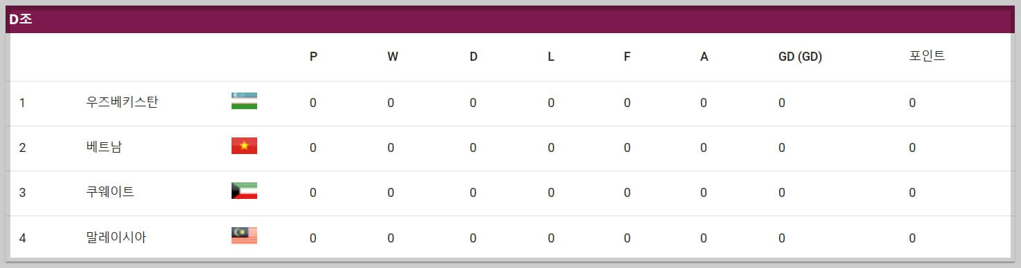 2024 AFC U-23 아시안컵 대진표, 조편성, 일정 예선 경기 결과