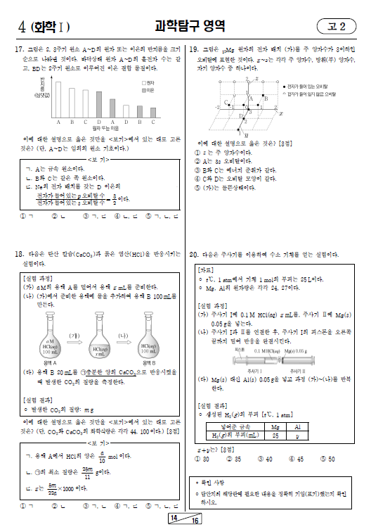2021-9월-고2-모의고사-화학 1-기출문제-다운