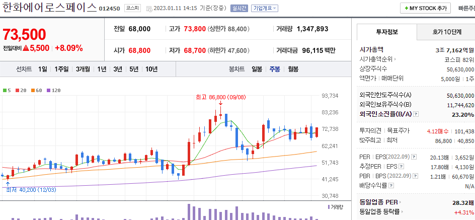 한화에어로스페이스