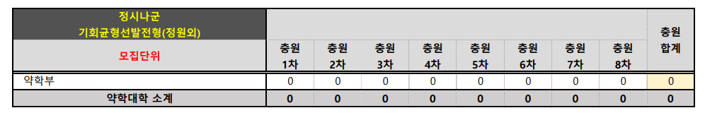 2022 숙명여대 정시 충원인원