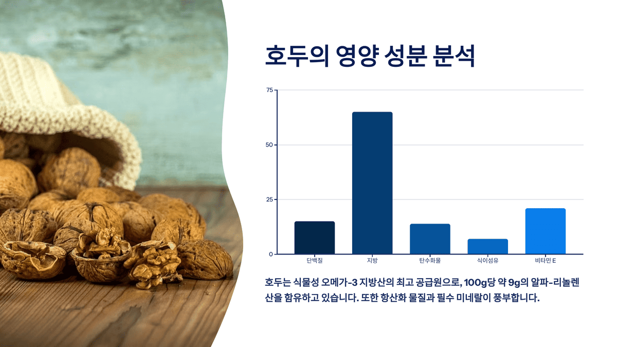 호두의 영양 성분 분석