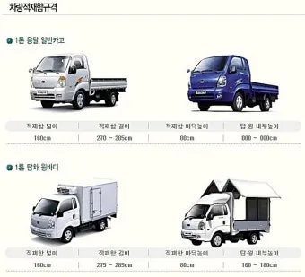 1톤 트럭 렌트 및 대여 비용 총정리 용달차 종류 꿀팁 포함 비용표_19