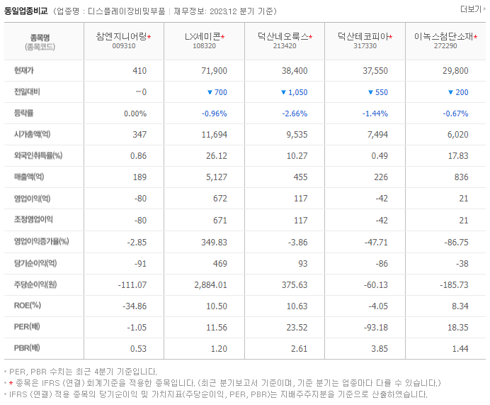 참엔지니어링_동종업비교자료