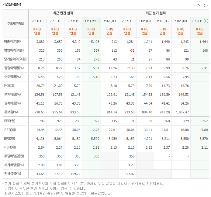 동성화인텍_실적자료