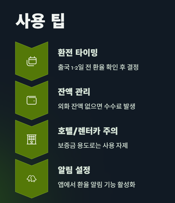 토스 트래블카드 실제 후기 총정리