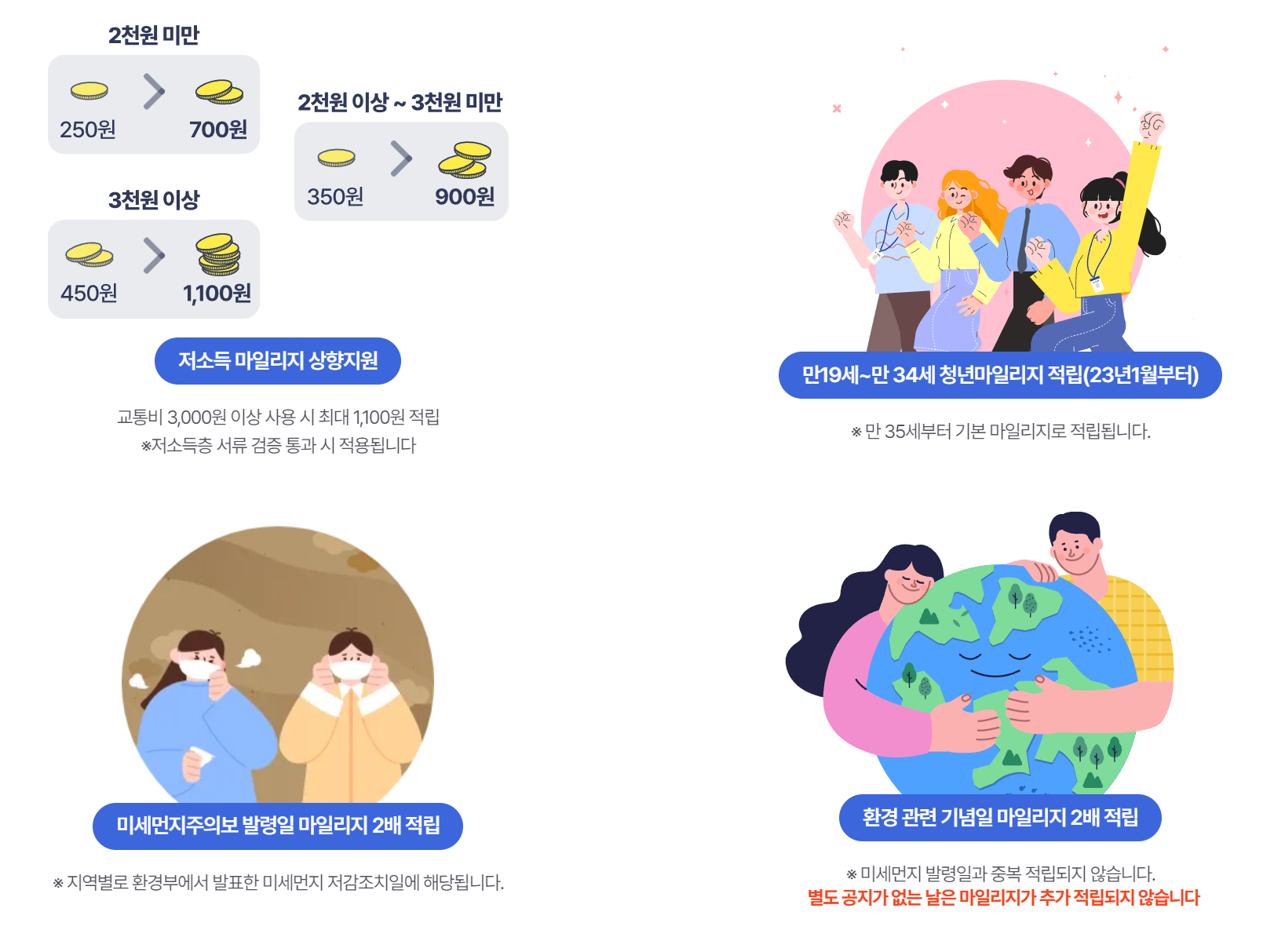 알뜰교통카드-추가적립
