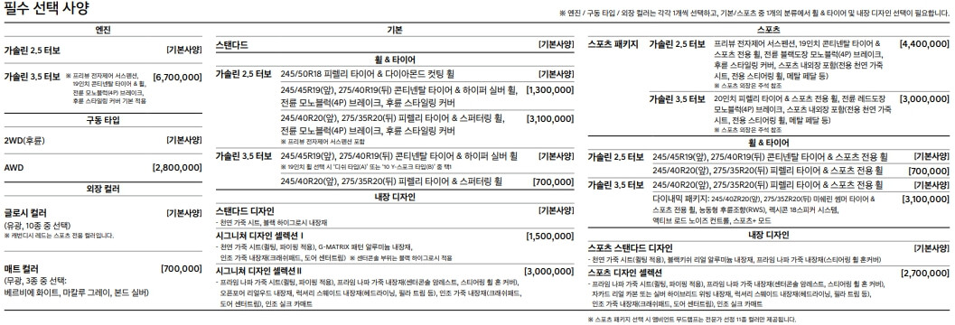 제네시스 G80 전기차 제원 중고 가격