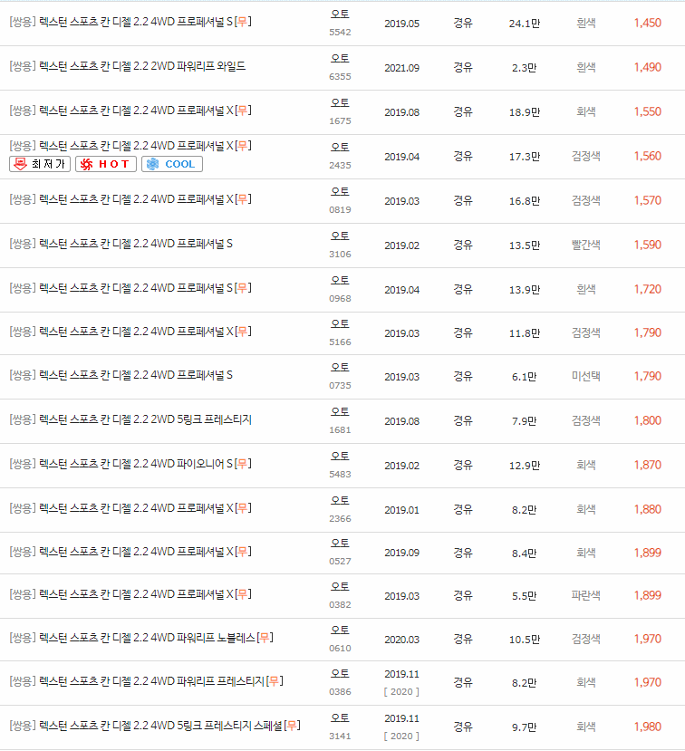2019~2021년식 렉스턴 스포츠 칸 중고차 시세