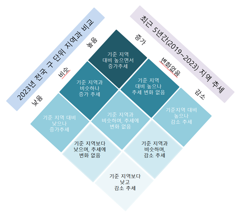 황금다이아몬드모형 설명 그림