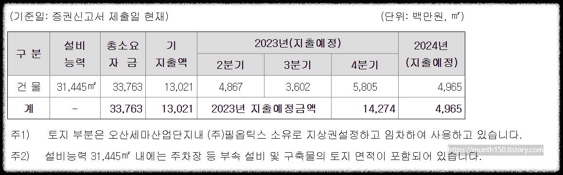 필에너지 수요예측결과 공모가 확정 청약일