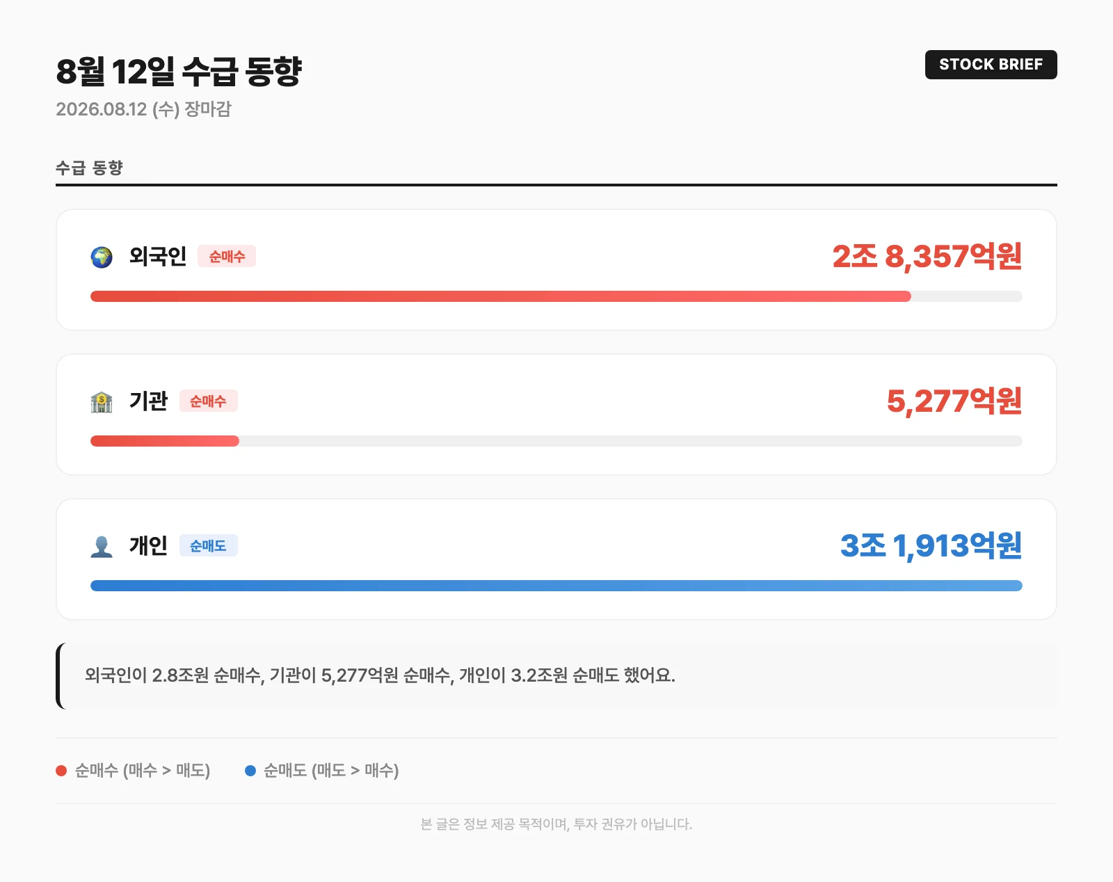 수급 동향 카드