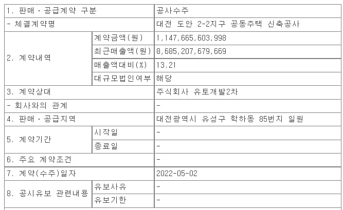 대우건설, 대전 도안 2-2지구 공동주택 신축공사