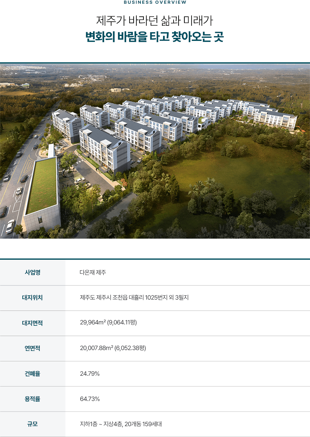 다온재 제주 사업개요