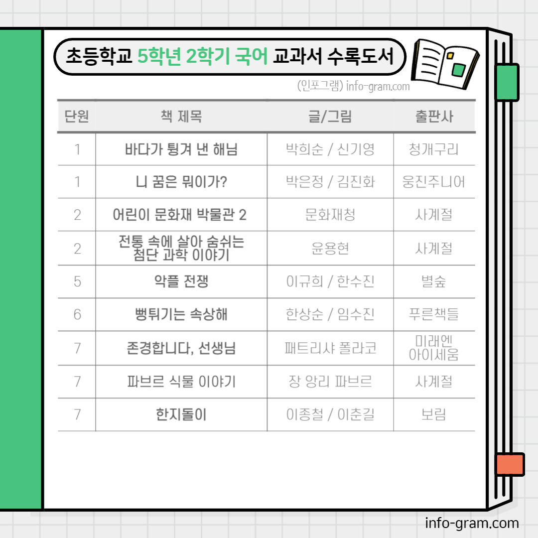 초등5학년 필독도서