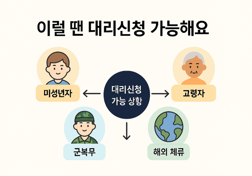 대리신청 가능한 상황 예시