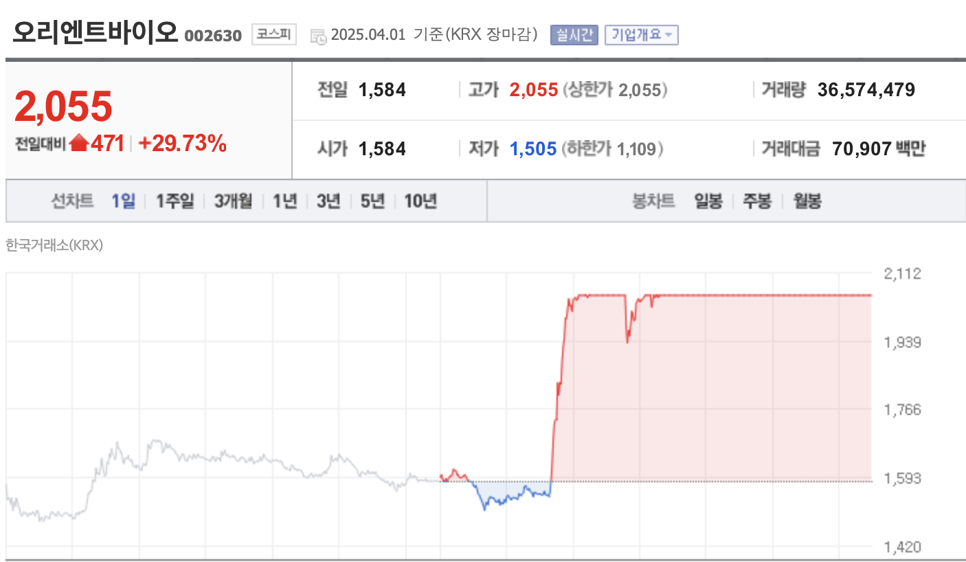이재명 관련주 정치테마주 급등 배경과 탄핵 심판 이슈 정리 (+2025 대선 변수)